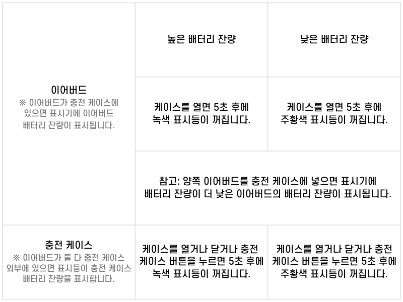 배터리 상태