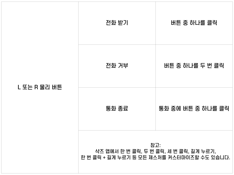 통화 제어