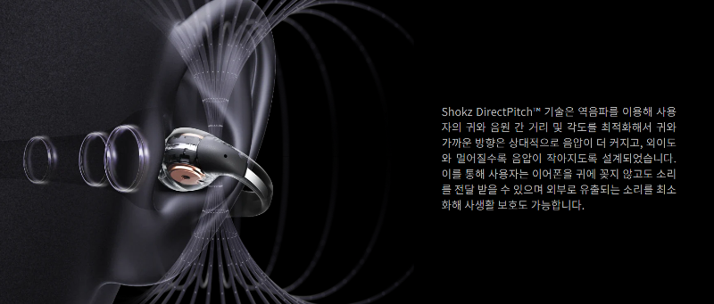 샥즈 오픈 이어 기술