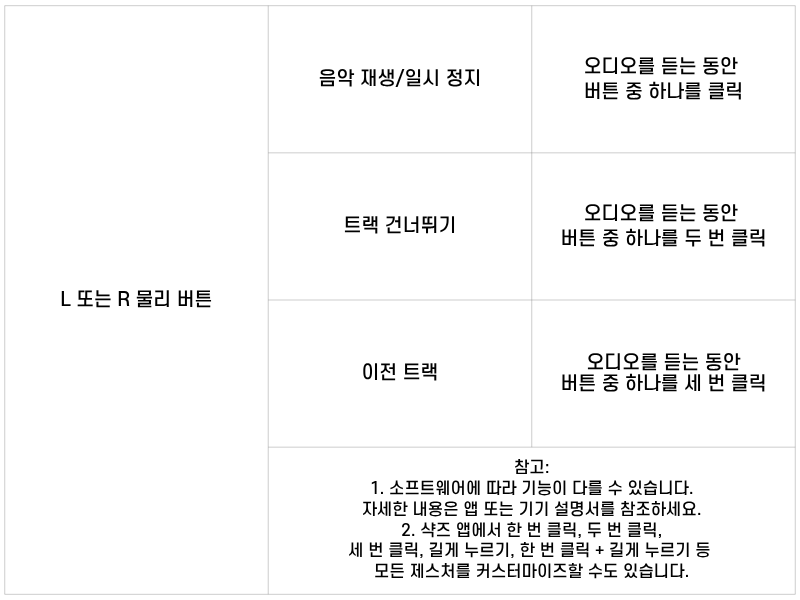 음악 제어