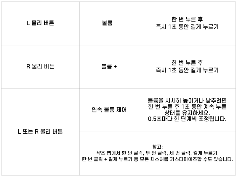 볼륨 제어