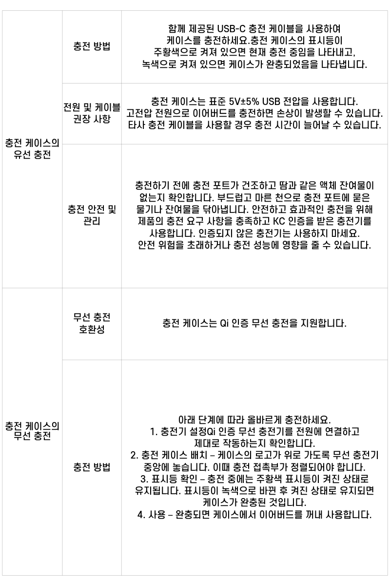 충전 팁